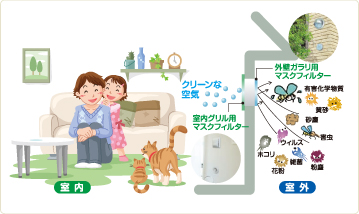 ���C���p �R�ہuAT254�t�B���^�[�v